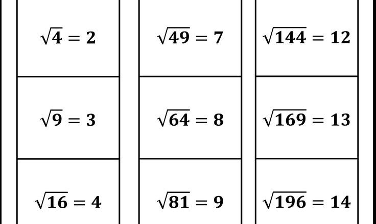 Square Root Worksheets