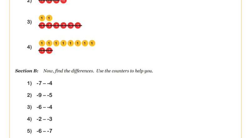 Subtracting Integers With Counters Worksheet Fun And Engaging 7th Grade PDF Worksheets Cazoom Math