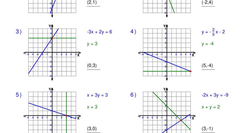 Systems Of Equations Solving Two Variable Systems Of Equations Graphically Made By Teachers
