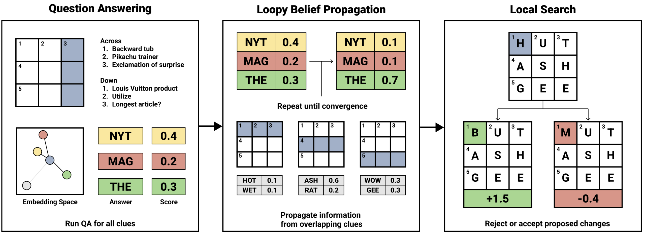 The Berkeley Crossword Solver The Berkeley Artificial Intelligence Research Blog The Berkeley Crossword Solver The Berkeley Artificial Intelligence Research Blog
