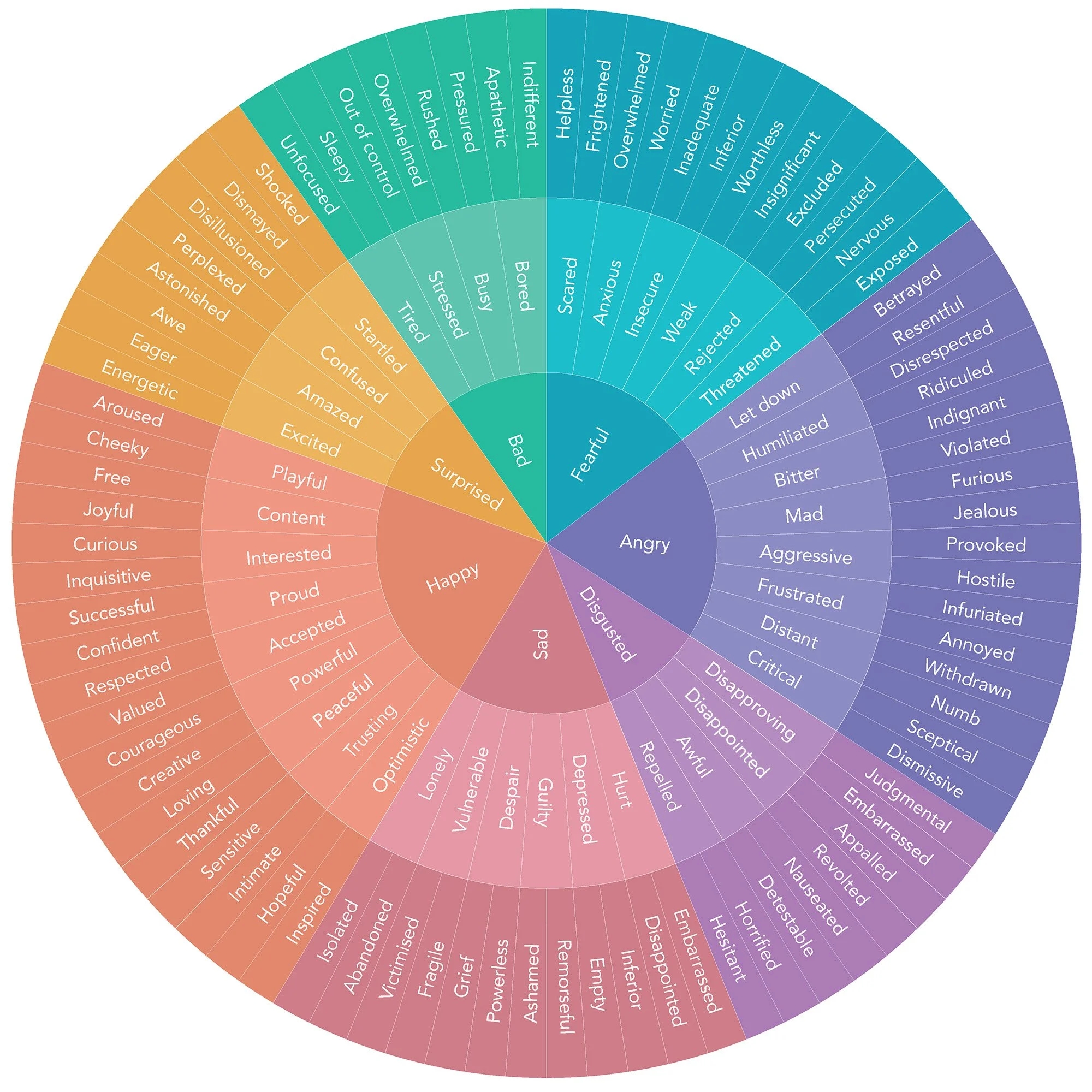 The Feelings Wheel Unlock The Power Of Your Emotions Calm Blog