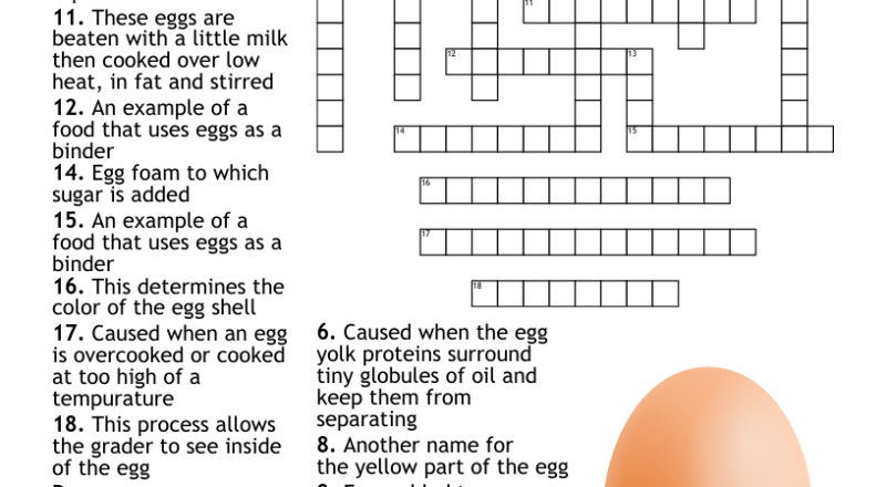The Incredible Edible Egg Crossword WordMint