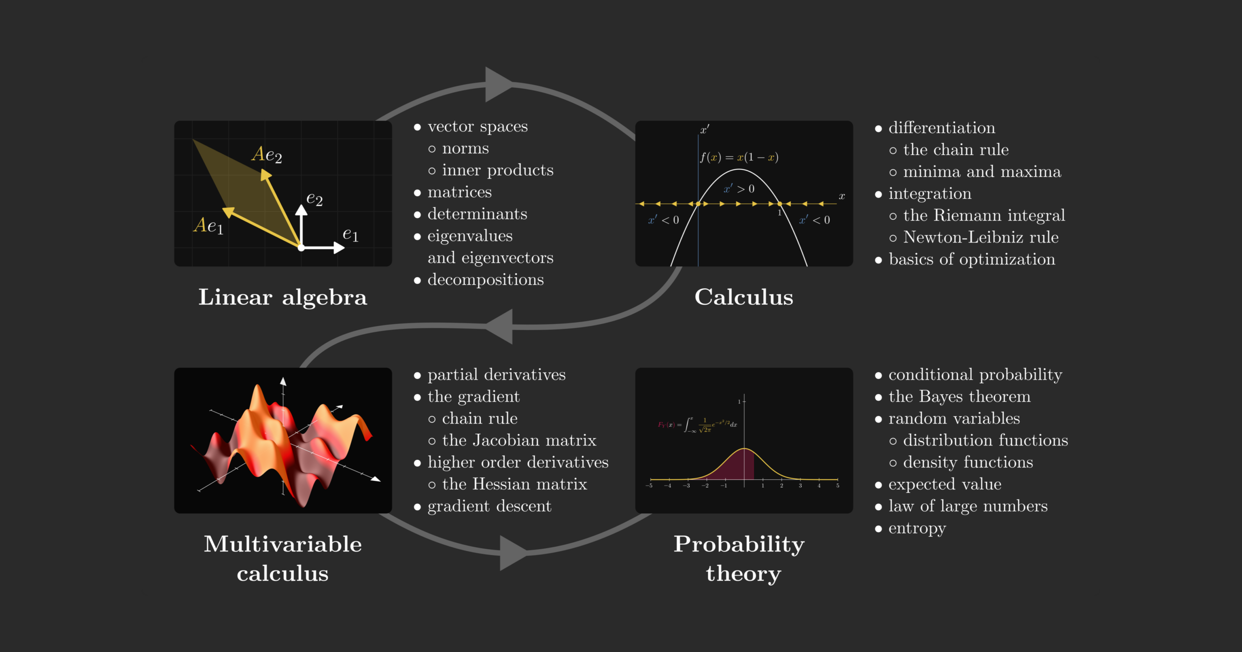 non-disjoint probability worksheet central bucks