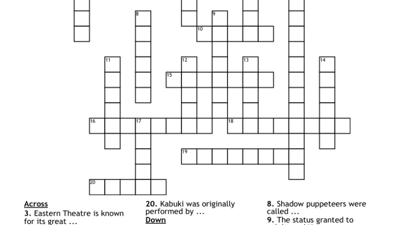 Theatre Of The Far East Crossword WordMint