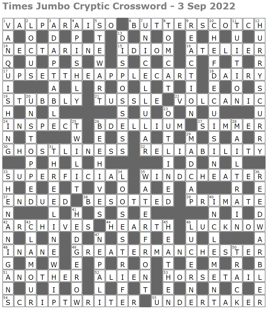Times Jumbo Cryptic Crossword 1574 Lucian Poll s Web Ramblings Times Jumbo Cryptic Crossword 1574 Lucian Poll s Web Ramblings