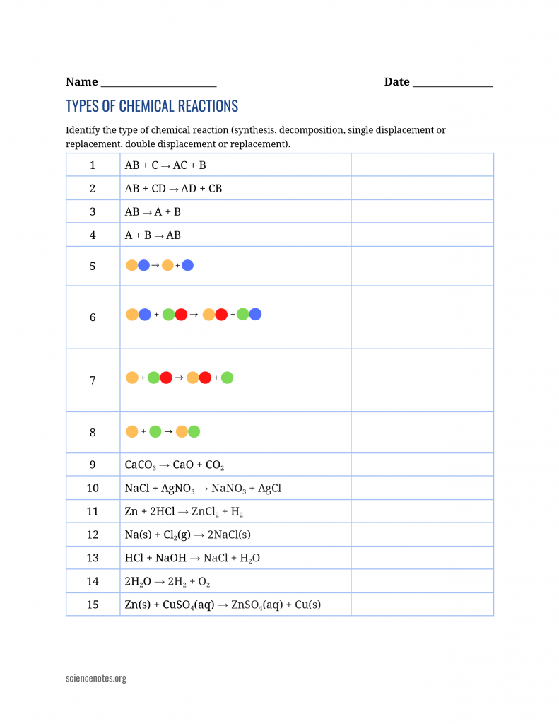 types of reactions worksheet types of reactions worksheet