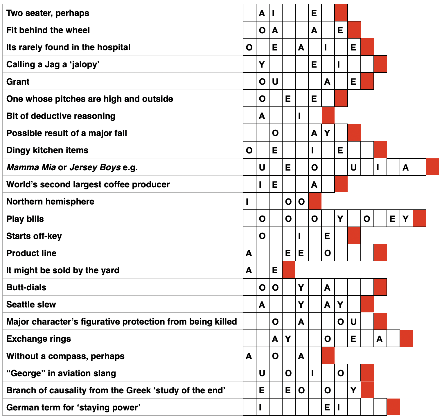 Yet Additional Crossword Cleverness How To Save The World