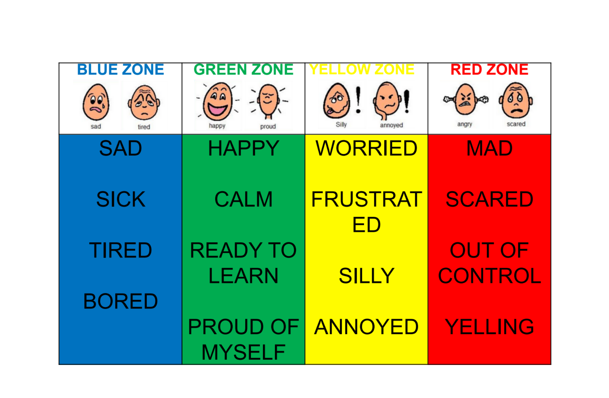 Zones Of Regulation Teaching Emotional Regulation Feelings And Coping Skills Behavior Analyst Resource Center